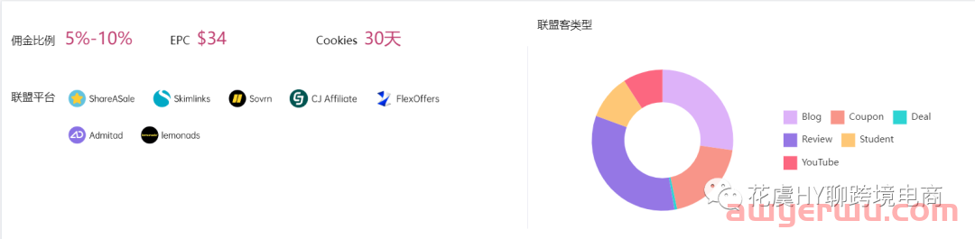 【工具推荐】Affiliate联盟Kol情报洞察Tool推荐&操作指南 第2张