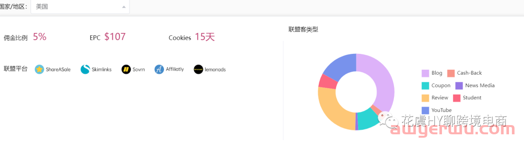 【工具推荐】Affiliate联盟Kol情报洞察Tool推荐&操作指南 第6张