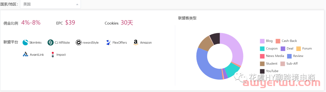 【工具推荐】Affiliate联盟Kol情报洞察Tool推荐&操作指南 第4张
