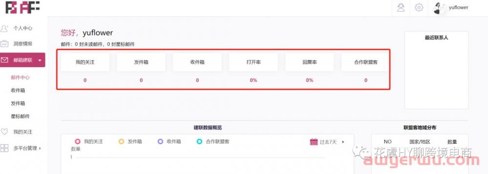 【工具推荐】Affiliate联盟Kol情报洞察Tool推荐&操作指南 第14张