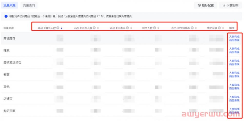 抖音小店商品卡流量是什么?商品卡流量怎么玩?一文全解 第2张 抖音小店商品卡流量是什么?商品卡流量怎么玩?一文全解 第2张