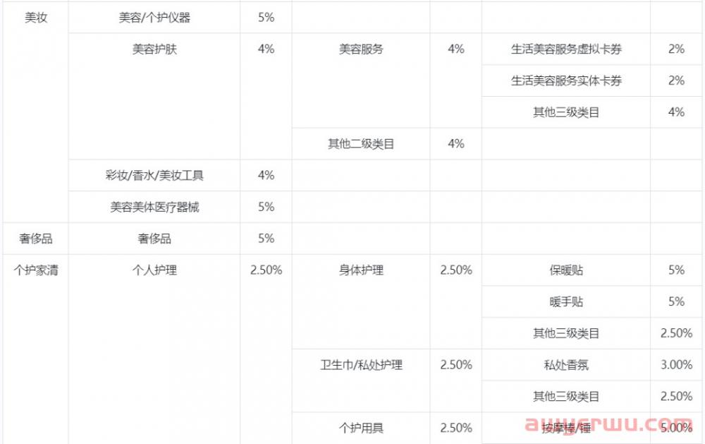 抖音小店提现多就到账？最短7天结算货款 第3张