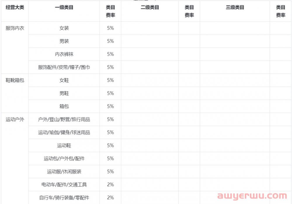 抖音小店提现多就到账？最短7天结算货款 第2张