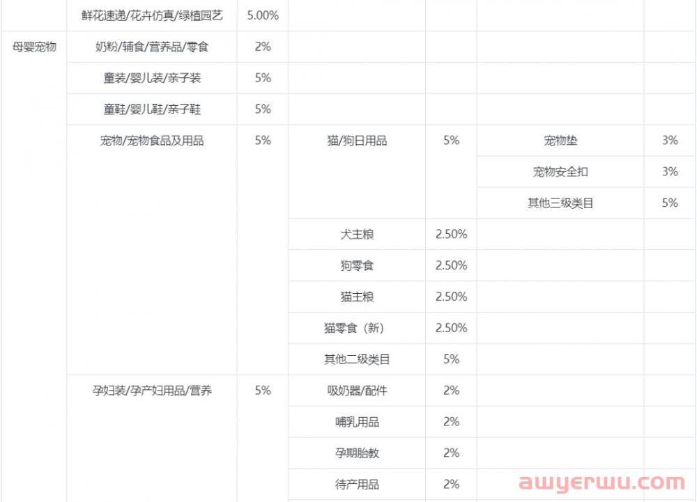 抖音小店提现多就到账？最短7天结算货款 第4张