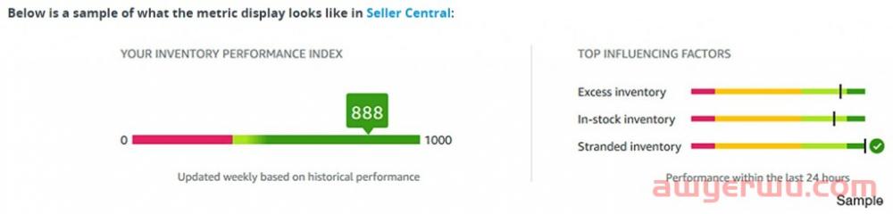Amazon 亚马逊 IPI 分数是什么? 跨境电商卖家提升库存绩效指标的8大技巧 第2张 Amazon 亚马逊 IPI 分数是什么? 跨境电商卖家提升库存绩效指标的8大技巧 第2张
