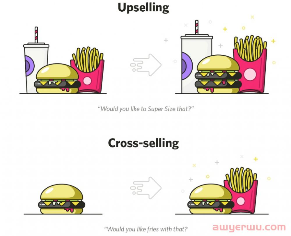 跨境电商品牌营运-追加销售（upselling）的6大销售策略 第3张