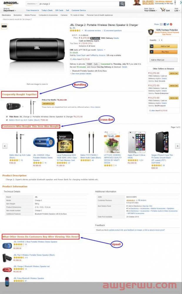 跨境电商品牌营运-追加销售（upselling）的6大销售策略 第5张