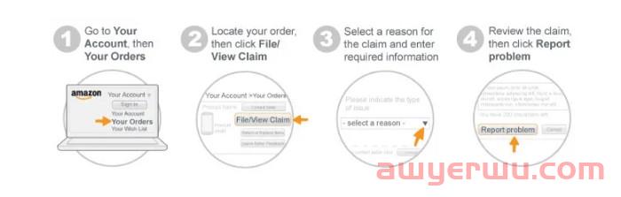 什么是 Amazon 亚马逊 A-to-Z Guarantee Claim 保障索赔？ 品牌电商卖家处理的5项重点 第3张