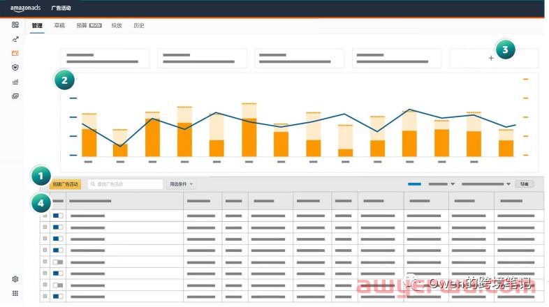 手把手教你创建亚马逊广告活动 第2张