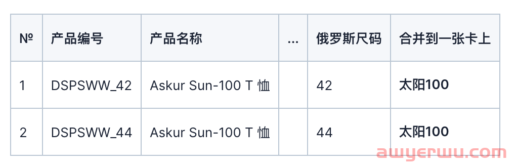 关于OZON产品三个ID的解释 第3张