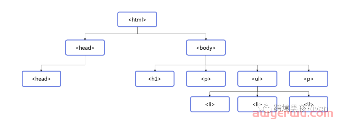 做独立站你要了解的JavaScript SEO 指南 第1张