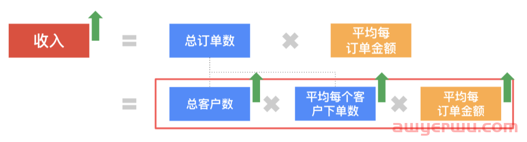7000字 | 史上最全独立站邮件营销系统教程 第1张