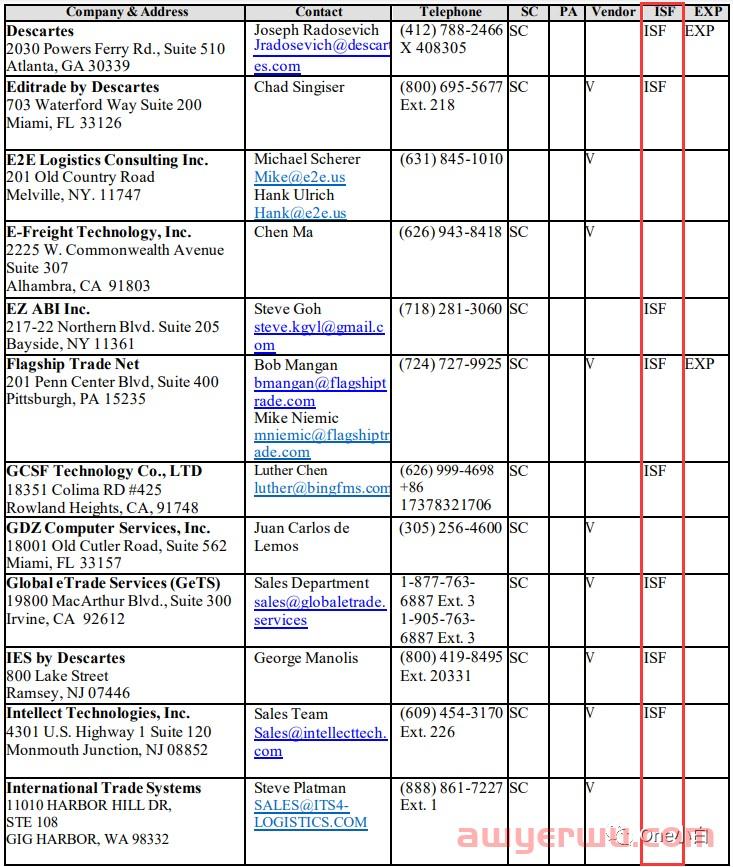什么是 ISF 进口安全申报（Importer Security Filing）？ 第1张