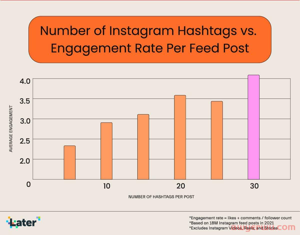 这就是 Instagram算法在 2023 年的工作方式 第4张 这就是 Instagram算法在 2023 年的工作方式 第4张