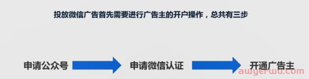 腾讯微信朋友圈广告怎么投放?这些知识你一定要知道 第1张 腾讯微信朋友圈广告怎么投放?这些知识你一定要知道 第1张