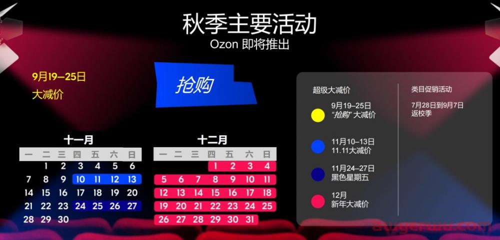 如何参与OZON促销活动以及自主设置促销优惠 第4张