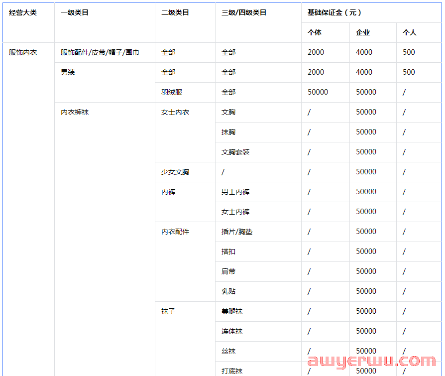 抖音小店经营范围怎么选？抖店经营类目和执照范围要一致吗？ 第2张