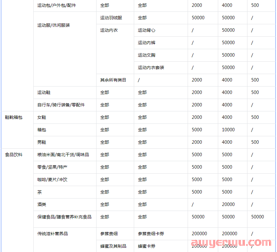 抖音小店经营范围怎么选？抖店经营类目和执照范围要一致吗？ 第4张