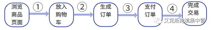 亚马逊listing优化之提升产品曝光量的优化方法 第2张