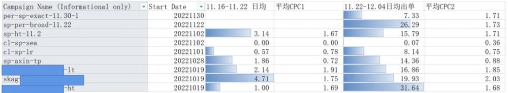 节日型产品如何掌握好推广节奏从而抓住亚马逊流量？真没你想的那么复杂！ 第17张