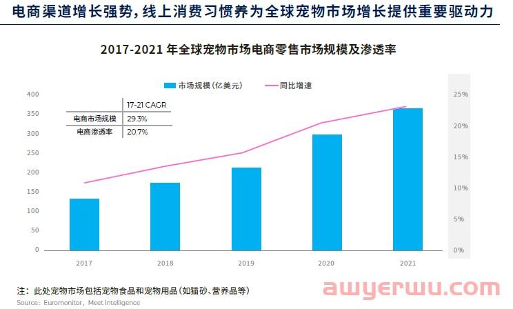 “宠物经济”知多少?Temu为何对“它”青睐有加?? 第3张 “宠物经济”知多少?Temu为何对“它”青睐有加?? 第3张