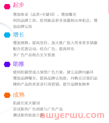 亚马逊新品推广的综合思路 第1张