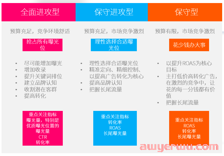 亚马逊新品推广的综合思路 第2张