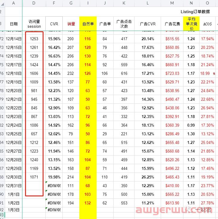 亚马逊链接访问量，你必须要重点关注的指标！ 第1张