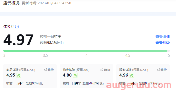体验分=流量；抖音小店体验分如何快速提升？ 第1张