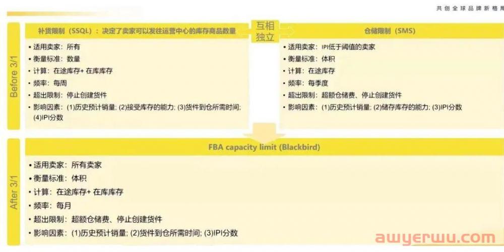 亚马逊被爆付费升库容服务?!轻小计划BUG修复 第2张 亚马逊被爆付费升库容服务?!轻小计划BUG修复 第2张