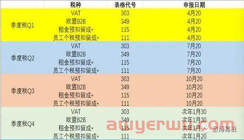 西班牙公司注册及S.L财税申报介绍 第2张 西班牙公司注册及S.L财税申报介绍 第2张