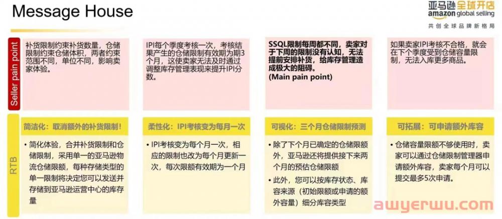 亚马逊仓储政策或将迎来重大变化，卖家需要花钱买库容？ 第4张
