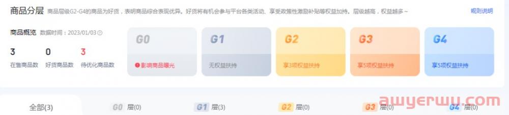 抖音小店自然流量怎么查看？抖店自然流量怎么玩最全解答 第4张