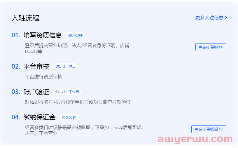 抖音小店开通资料，开店流程及抖店运营成本全解！ 第5张