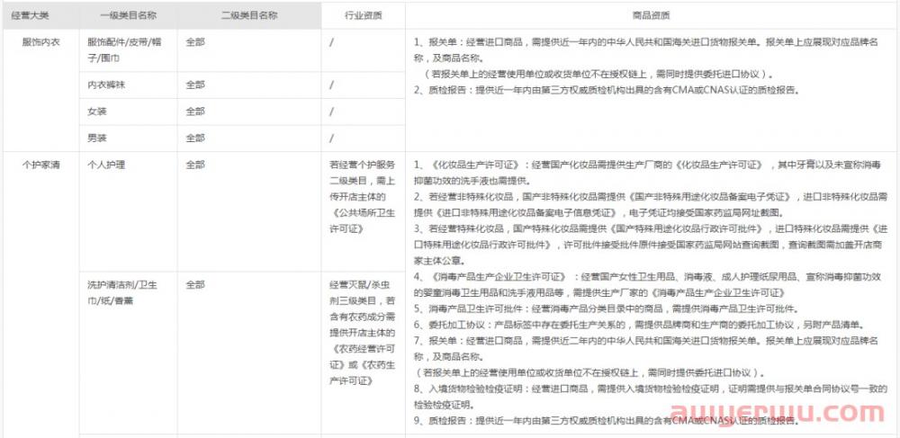 抖音小店开通资料，开店流程及抖店运营成本全解！ 第3张