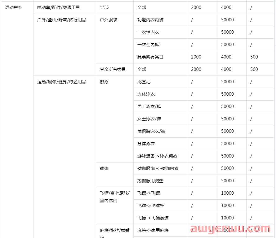 抖音小店开通资料，开店流程及抖店运营成本全解！ 第7张