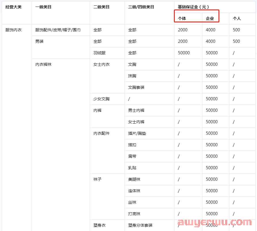 抖音小店开通资料，开店流程及抖店运营成本全解！ 第6张