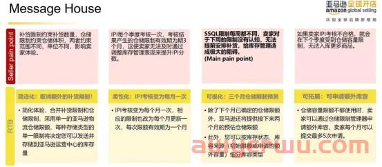 亚马逊新政PPT疑似曝光！付费购买库容即将上线？ 第3张