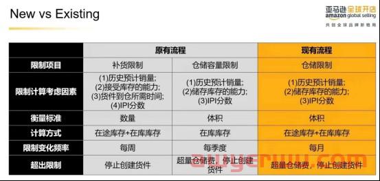 亚马逊新政PPT疑似曝光！付费购买库容即将上线？ 第2张