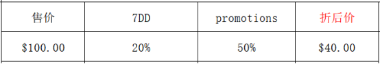 亚马逊Bug？出现新版“0元购”？运营被要求需承担34万元损失 第7张