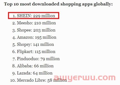 SHEIN下载量全球登顶，带来电商新格局 第1张