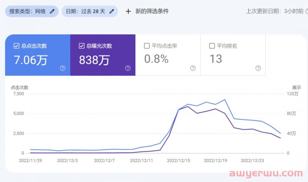 Shopify搜索页被挂黑链?三步教你解决! 第1张 Shopify搜索页被挂黑链?三步教你解决! 第1张