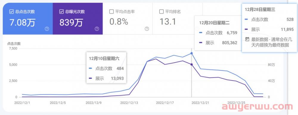 Shopify搜索页被挂黑链?三步教你解决! 第8张 Shopify搜索页被挂黑链?三步教你解决! 第8张