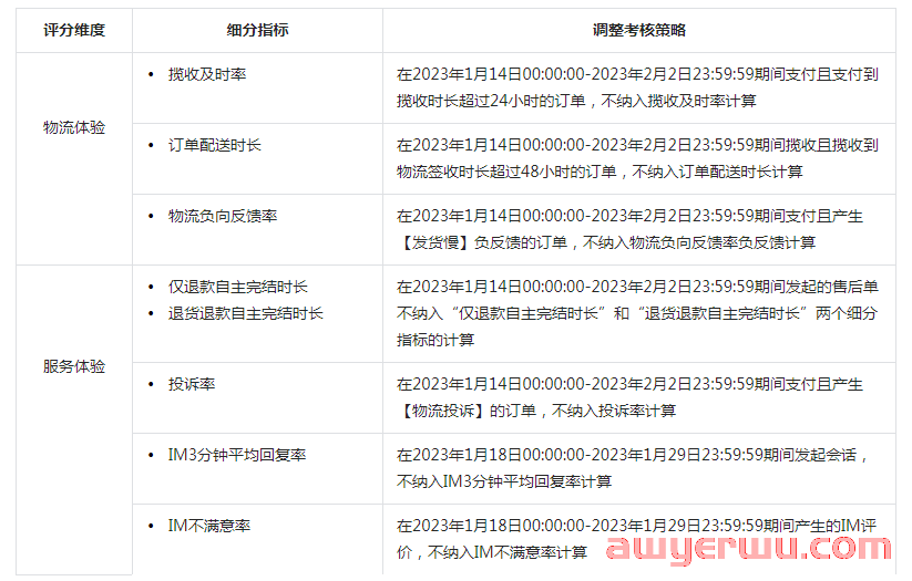 抖音小店2023年春节期间新规解读！ 第3张