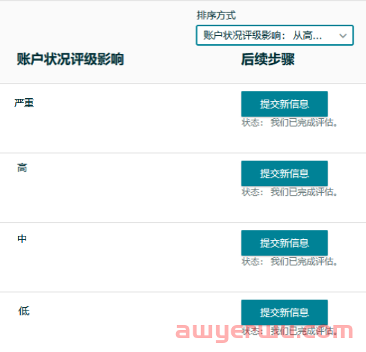 重要！亚马逊首次确认“封号标准”及账号保护细则 第1张