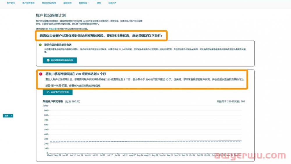 重要！亚马逊首次确认“封号标准”及账号保护细则 第9张