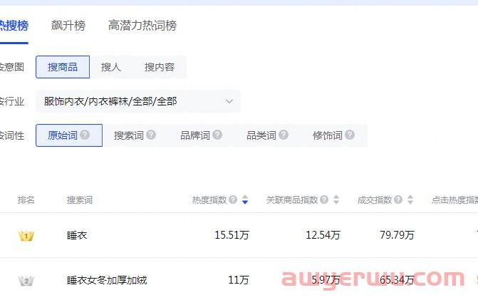 抖音小店到底是做达人模式好还是自然流量好？ 第2张
