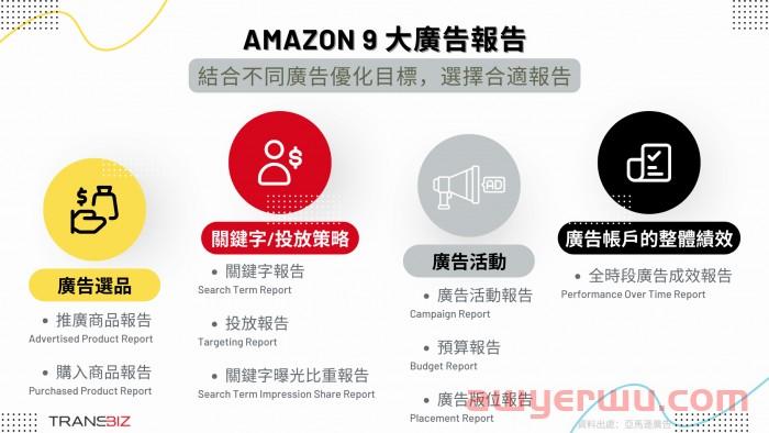 亚马逊新品SP广告全攻略-重点总整理 第2张 亚马逊新品SP广告全攻略-重点总整理 第2张