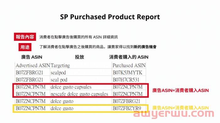 亚马逊新品SP广告全攻略-重点总整理 第4张 亚马逊新品SP广告全攻略-重点总整理 第4张