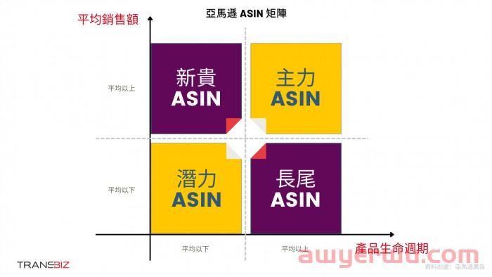 亚马逊新品SP广告全攻略-重点总整理 第11张 亚马逊新品SP广告全攻略-重点总整理 第11张